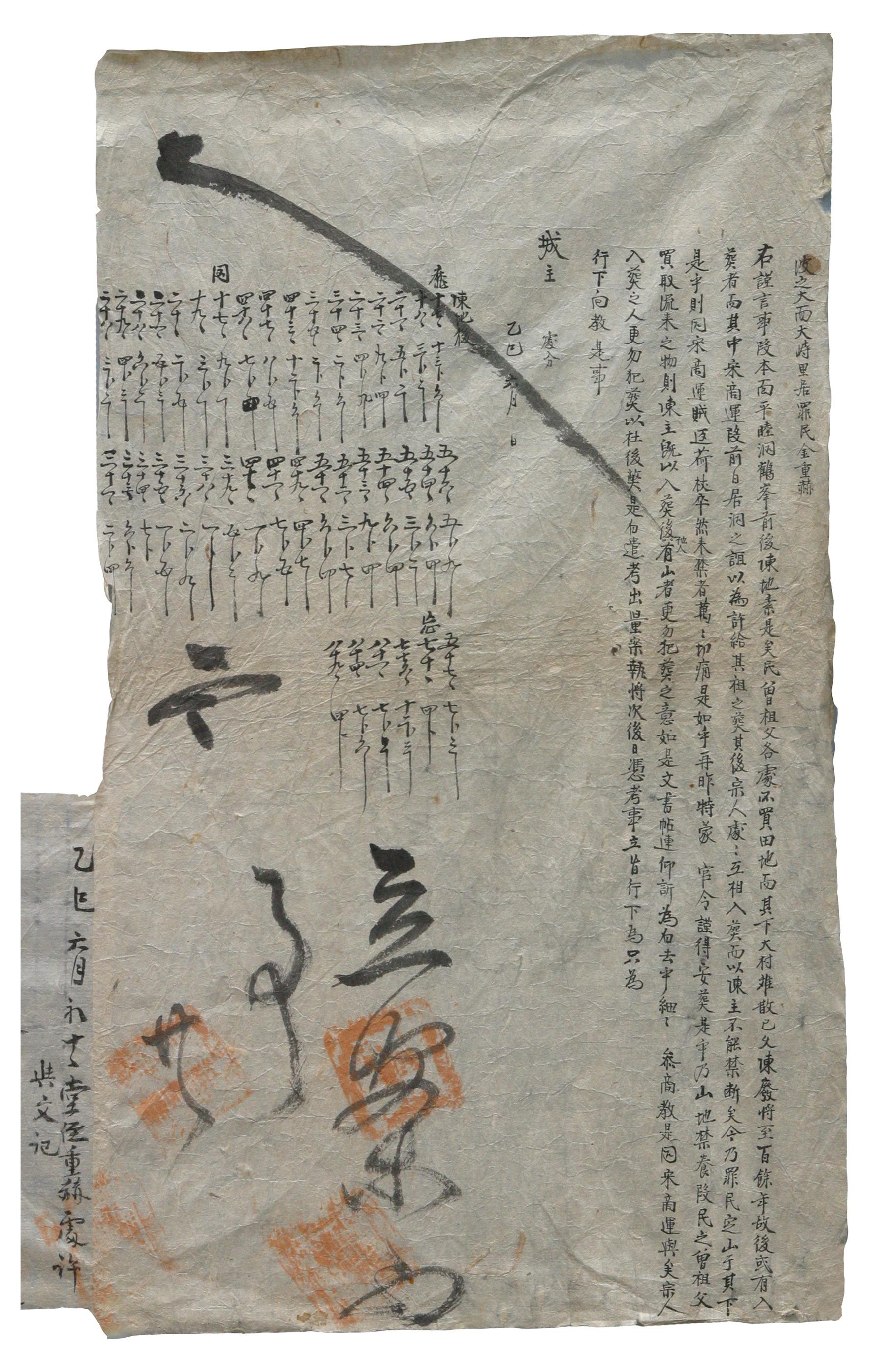 1508년에 김효원의 처 오씨가 남편의 조카 김연에게 노비와 토지를 증여한 분재기